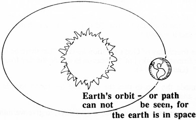 GodsCreation_page14pic1 (390 x 239) (19K)